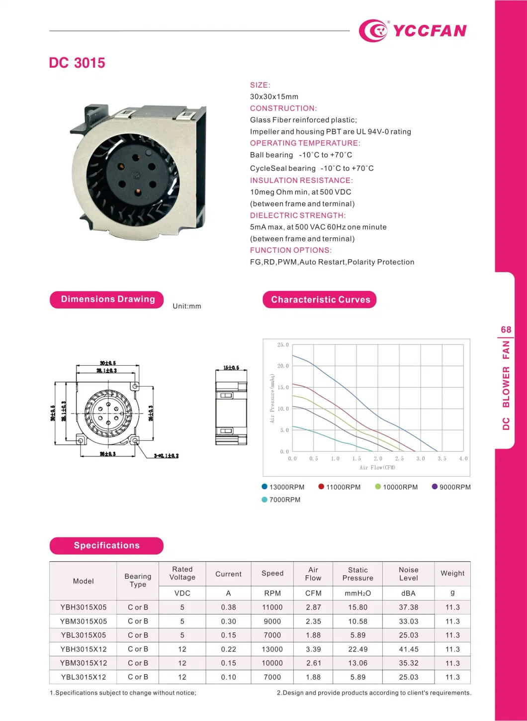 30*30*15mm 24V 30mm Mini Air Blower Fan Centrifugal Blower